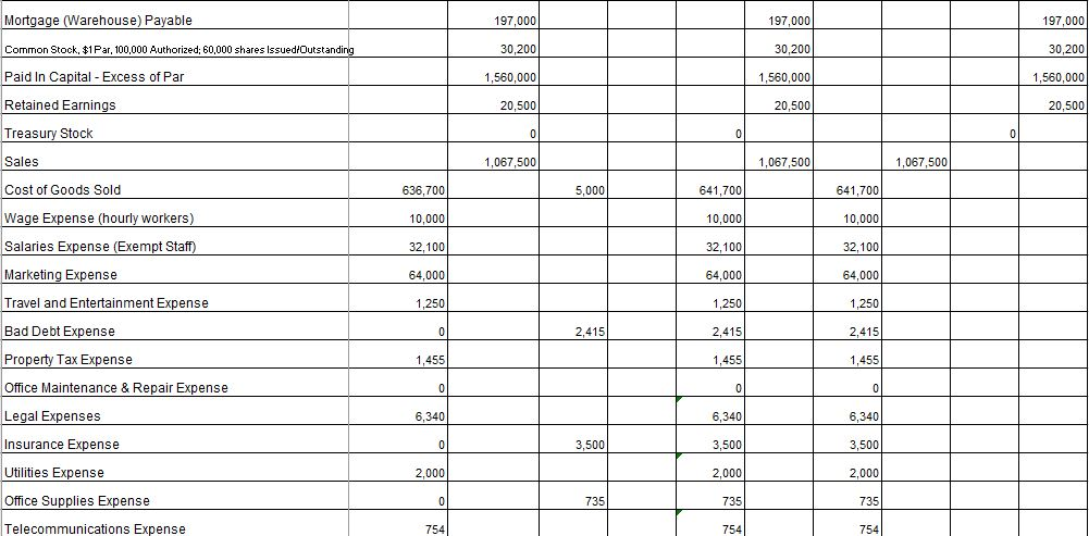 as the adjustment data, have already been entered into the worksheet. You