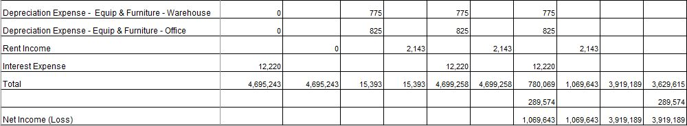 need to complete the worksheet in its entirety b. After you've completed