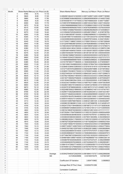 sheet stats for the calculation Corporate Finance BAO2001 Group Assessment Group Joshua
