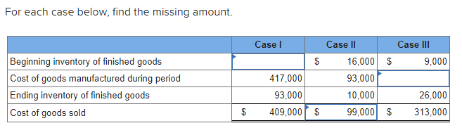  For each case below, find the missing amount