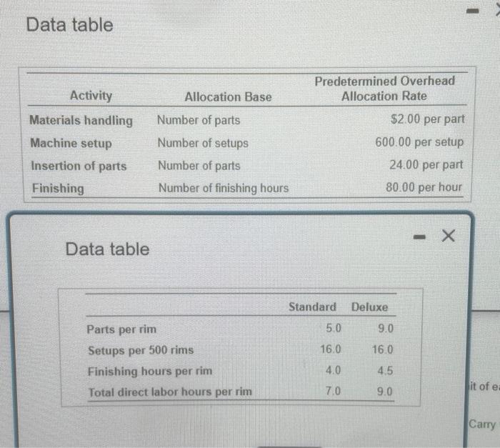 (OH) costs Requirement 2. Prior to 2024. Emple used a single plantwide