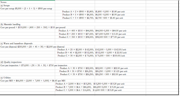 charts to address the issue raised by a CEO. After viewing only