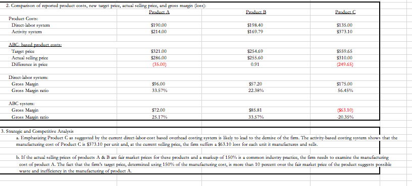 the traditional costing data, the CEO of a company wants to promote