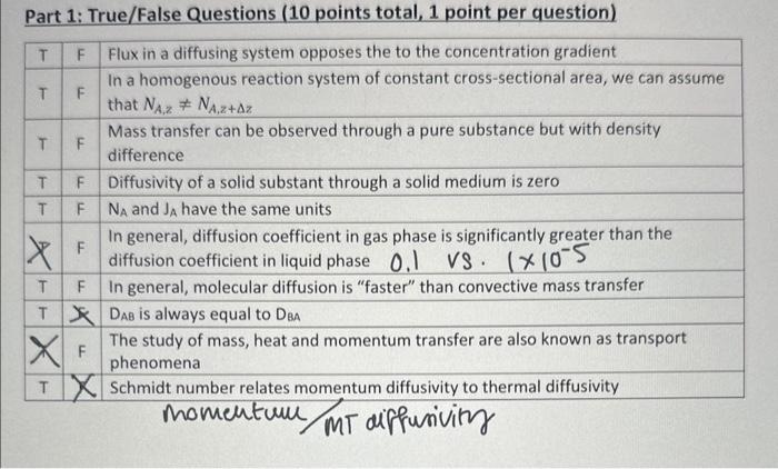 please explain why in detail Part 1: True/False Questions ( 10 points