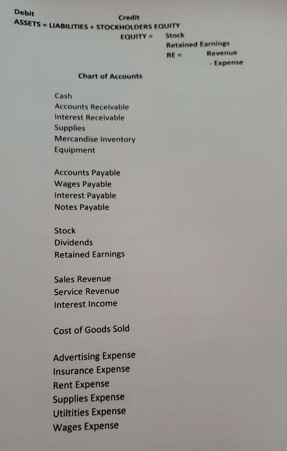 $2,400, payable next month Employees were paid $3,800 in wages for their