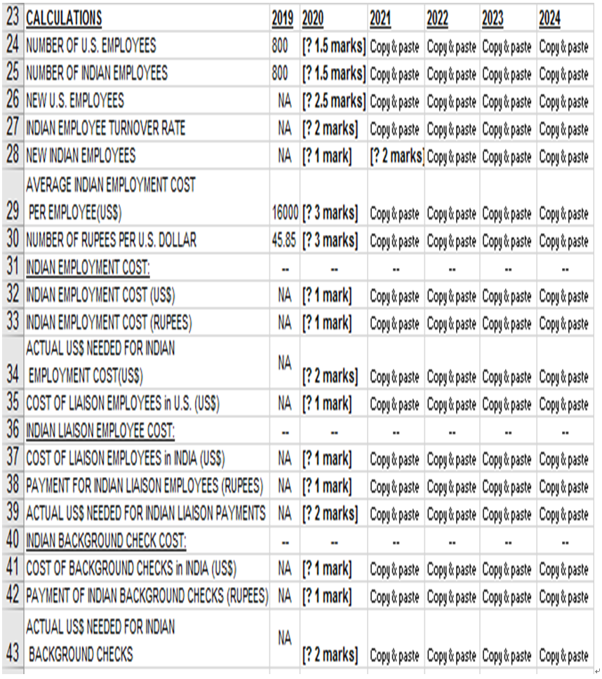 per Indian employee (row 12) is expected to be US$1,600 per year