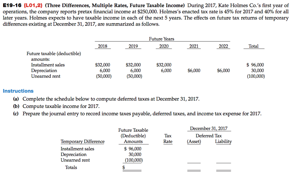 E19-16 (LO1,2) (Three Differences, Multiple Rates, Future Taxable Income) During 2017,