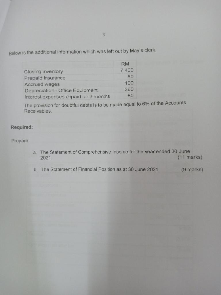 May's clerk RM Closing inventory 7,400 Prepaid Insurance 60 Accrued wages 100