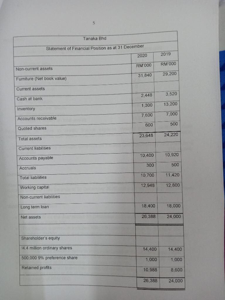 The provision for doubtful debts is to be made equal to 6%