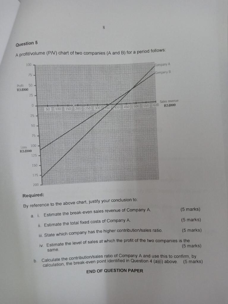 of Financial Position as at 30 June 2021 (9 marks) Tanaka Bhd
