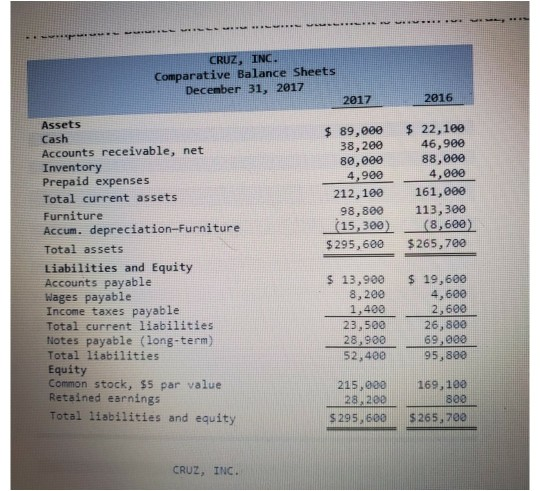 following information applies to the questions displayed below) A comparative balance sheet