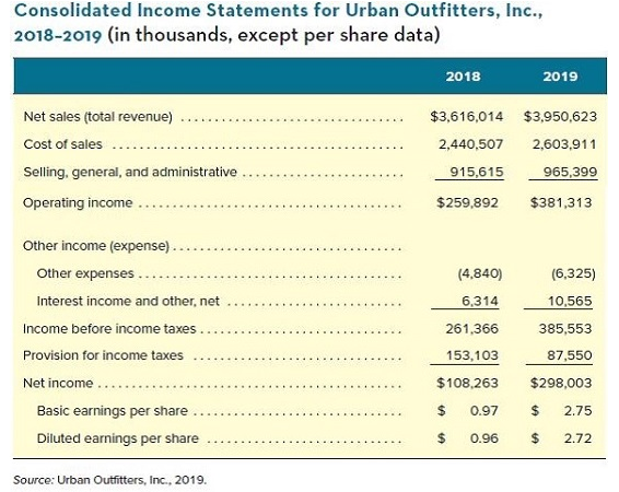 Assessing how well a companys strategy is presently working involves evaluating the
