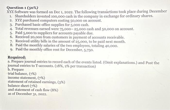  Question 1 (50\%) XYZ Software was formed on Dec 1, 2022.