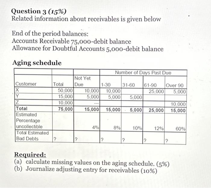 in the company in exchange for ordinary shares. 2. XYZ purchased computers