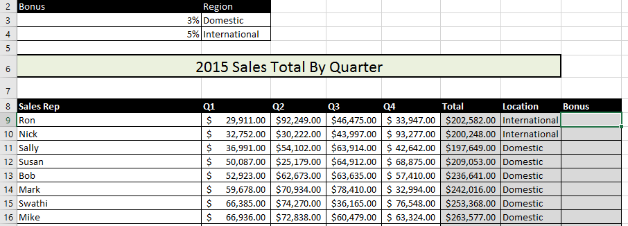 Click the Sales Data by Agent worksheet and enter a nested function