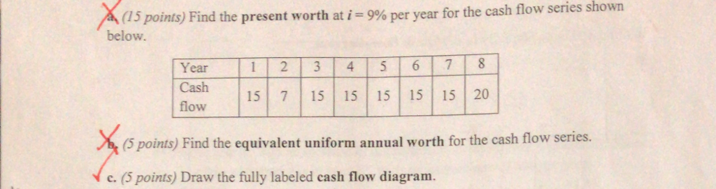  a (15 points) Find the present worth at i= 9% per