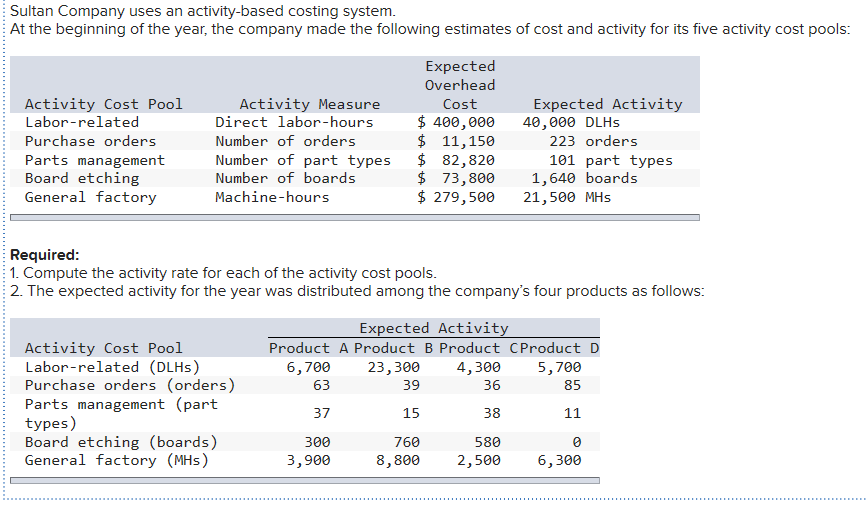 Sultan Company uses an activity-based costing system. At the beginning of