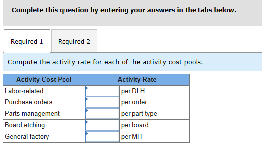 the year, the company made the following estimates of cost and activity