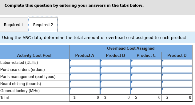 for its five activity cost pools: xpected Overhead Activity Cost Pool Labor-related