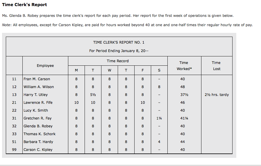 both hourly and salaried employees. Each employee is paid for hours actually