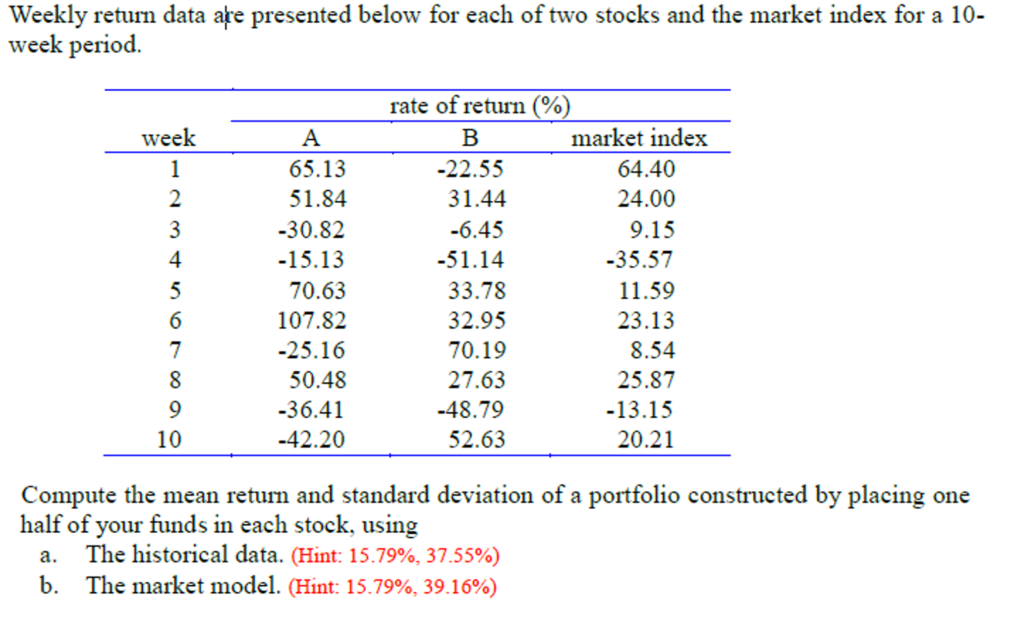  I need calculating course Weekly return data are presented below for