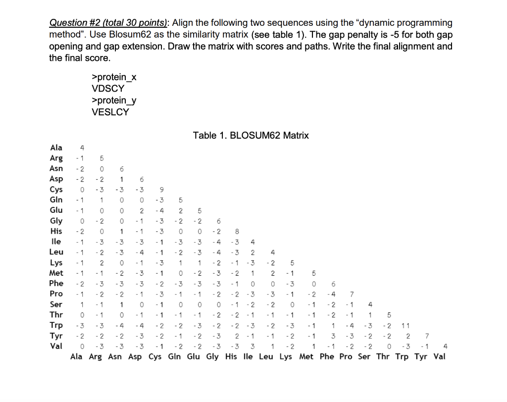 Question #2 (total 30 points): Align the following two sequences using