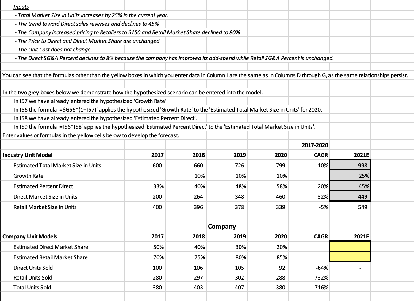  Inputs - Total Market Size in Units increases by 25% in