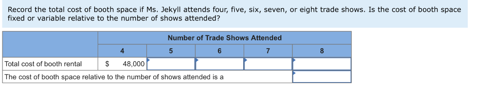 $12,000 per show. Required a. Sales at past trade shows have ranged