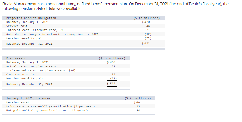  Beale Management has a noncontributory, defined benefit pension plan. On December
