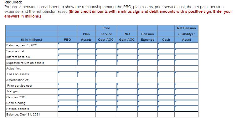 31, 2021 (the end of Beale's fiscal year), the following pension-related data