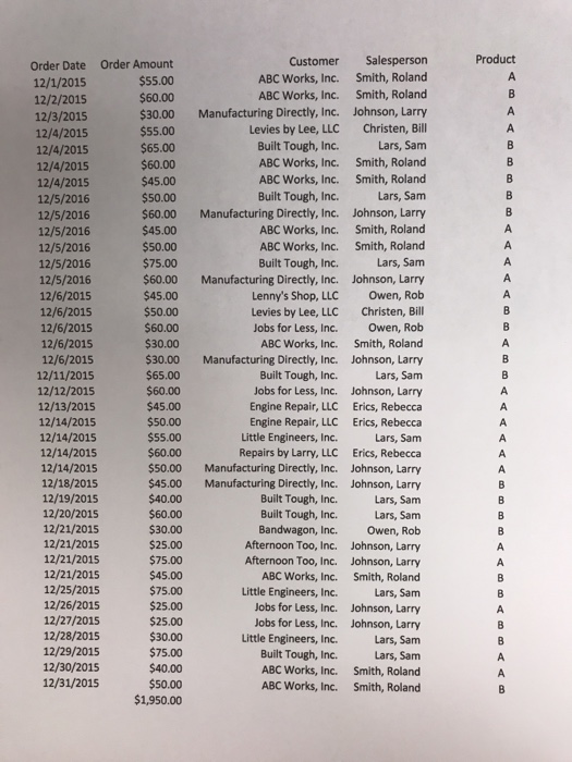 Their product line of business offers 2 products: Product A and Product