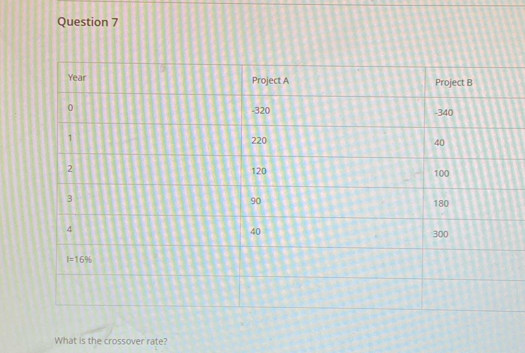  Question 7 \table[[Year,Project A,Project B],[0,-320,-340],[1,220,40],[2,120,100],[3,90,180],[4,40,300],[1=16%,,],[,,]] What is the crossover rate? 