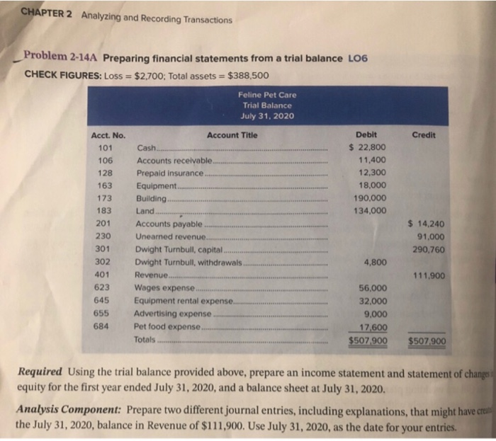  CHAPTER 2 Analyzing and Recording Transactions Problem 2-14A Preparing financial statements