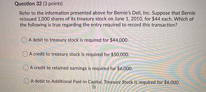 Bernie's Deli, Inc. What is the total amount of stockholders' equity that
