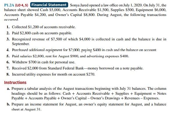  P1.2A (LO 4,5) Financial Statement Sonya Jared opened a law office