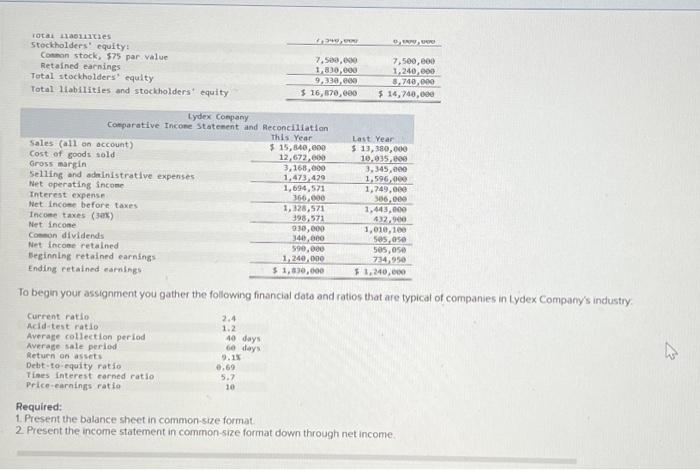 the following financial data and ratios that are typical of companies in