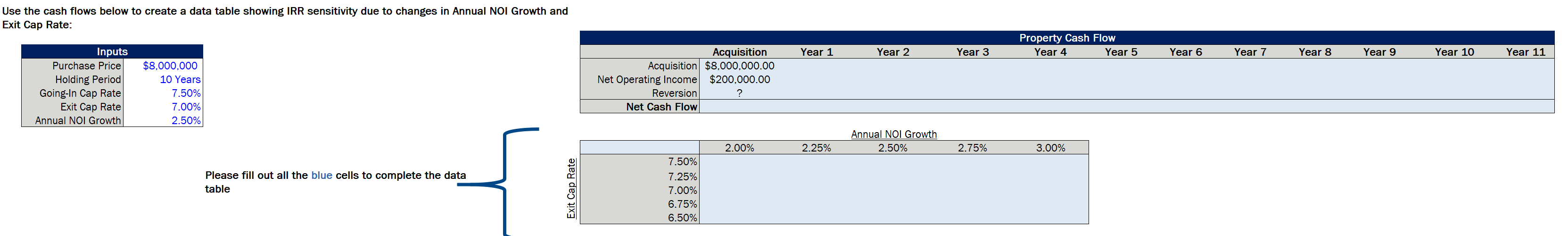  Use the cash flows below to create a data table showing