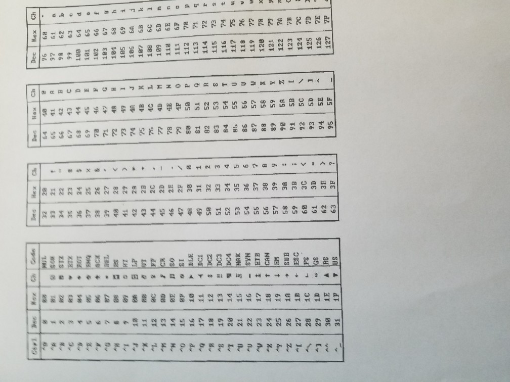 code. Super Bowl!!" Character 3. ASCII Code (Hex)