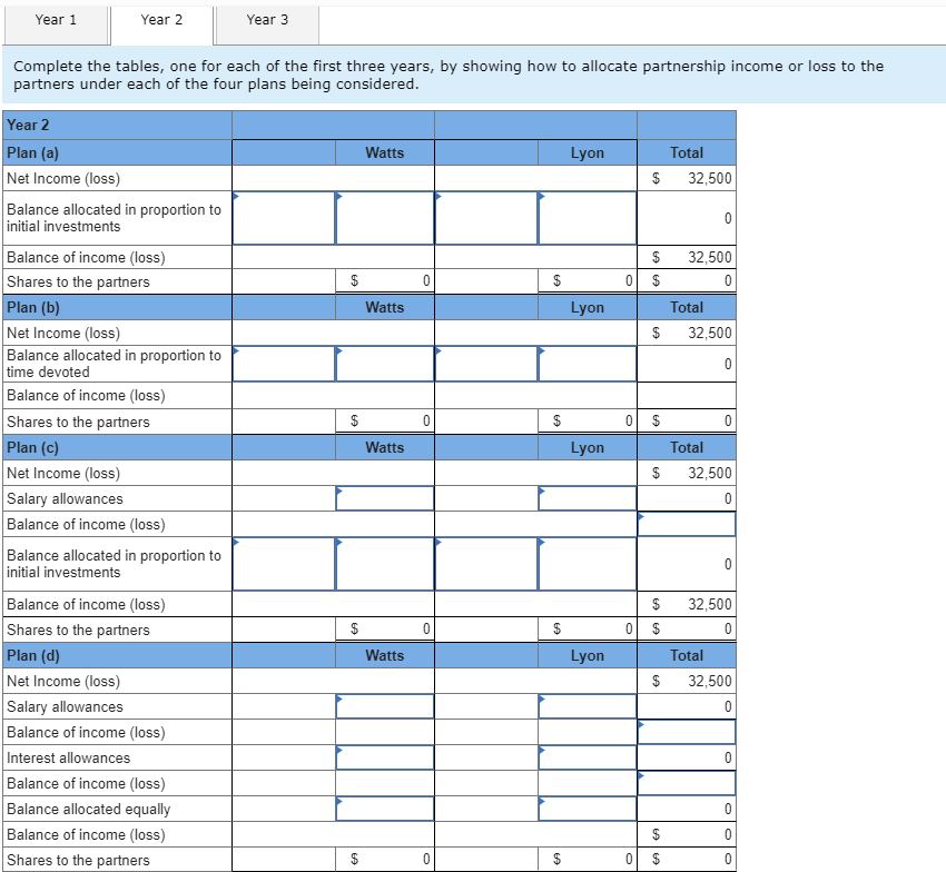 Lyon invests $52,000. The partners agree that Watts will work one-fourth of