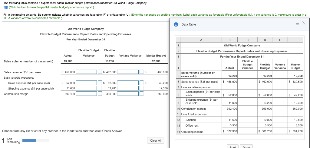  The following table contains a hypothetical partial master budget performance report