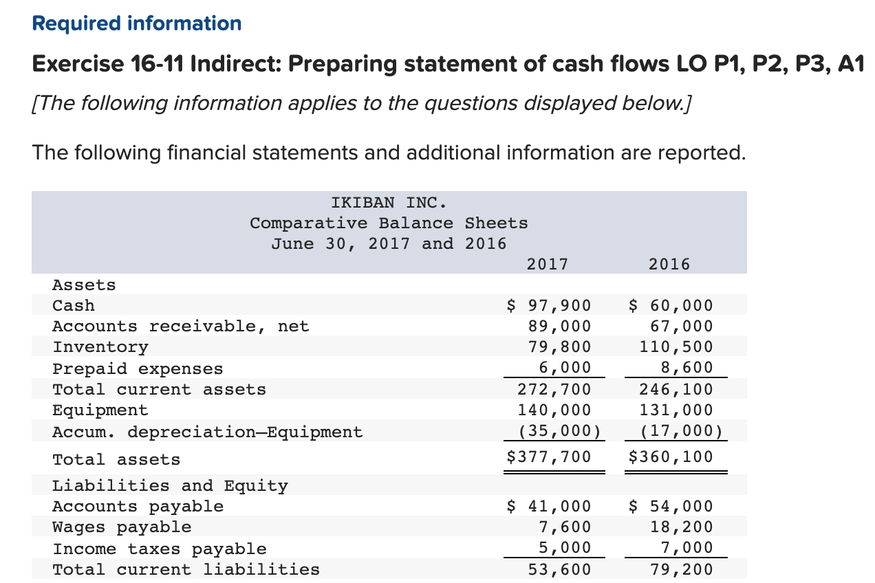 Required information Exercise 16-11 Indirect: Preparing statement of cash flows LO
