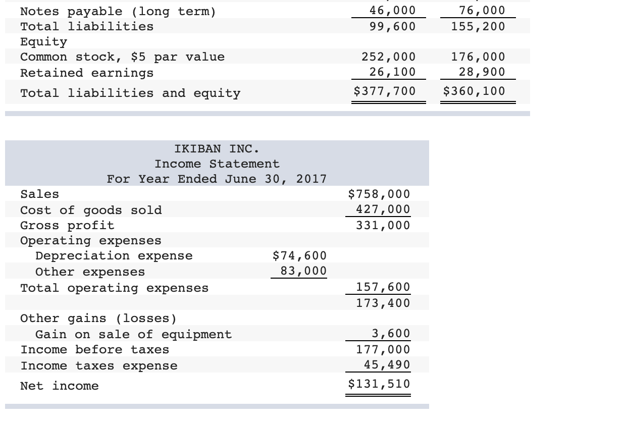 P1, P2, P3, A1 (The following information applies to the questions displayed