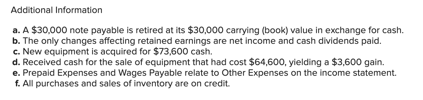 below.] The following financial statements and additional information are reported. 2016 IKIBAN
