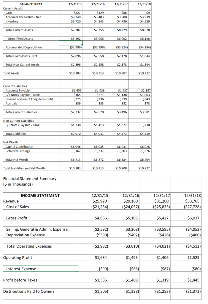 Coverage Ratios: 2015 - 2018 Interest Coverage Cash Flow Coverage 12/31/15 327