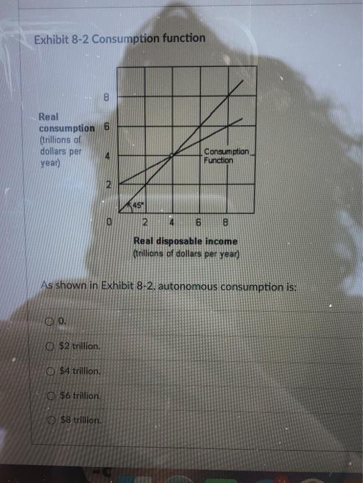  Exhibit 8-2 Consumption function 6 Real consumption (trillions of dollars per