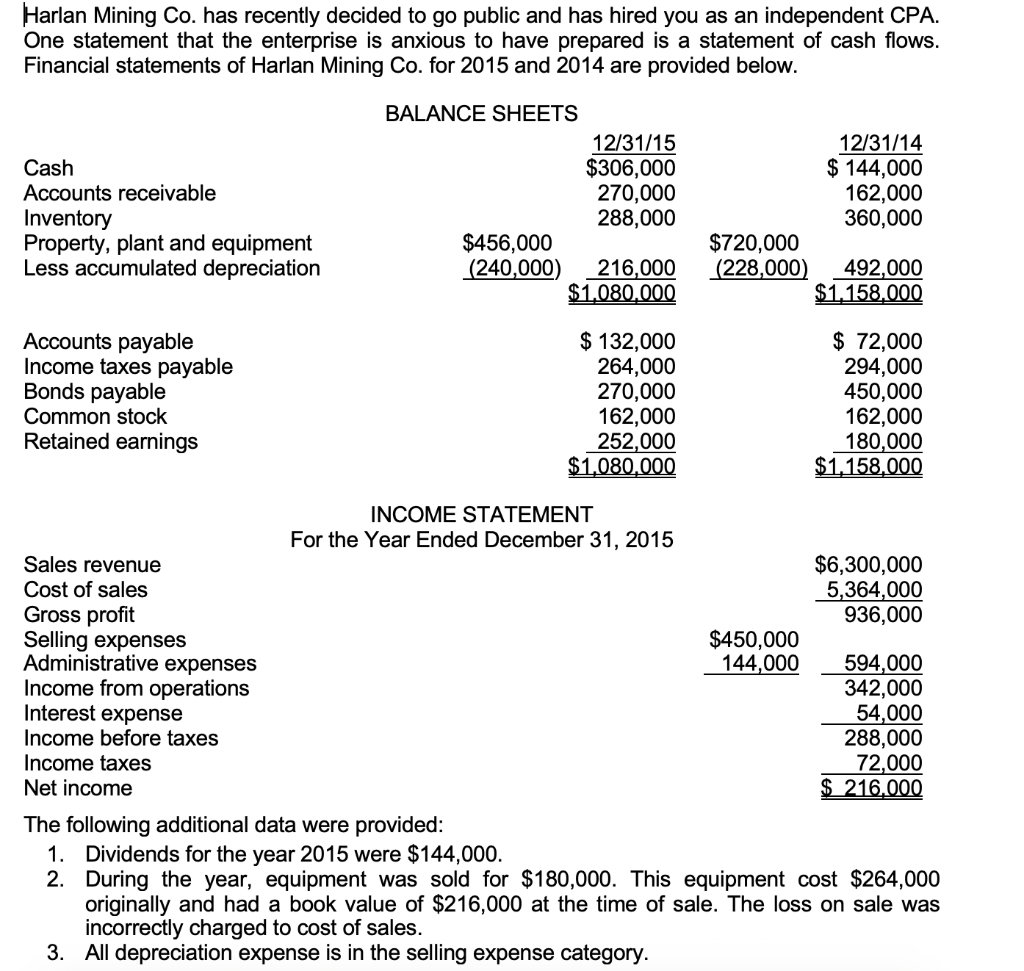 Create a statement of cashflows using the direct method and show all