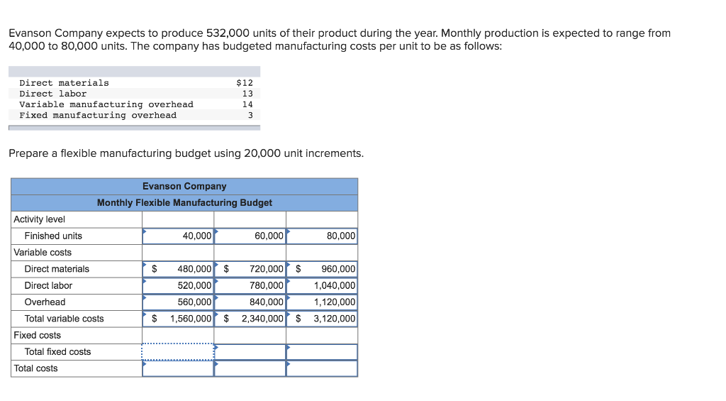 I just need help with finding the total fixed costs please! Evanson