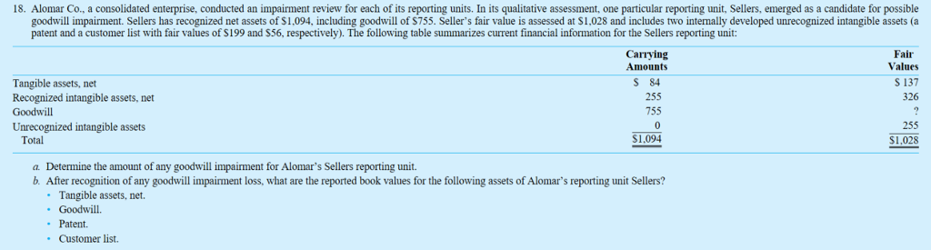 I really need help please 18. Alomar Co., a consolidated enterprise, conducted