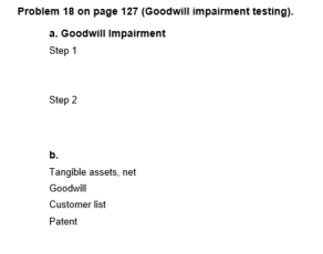 an impairment review for each of its reporting units. In its qualitative