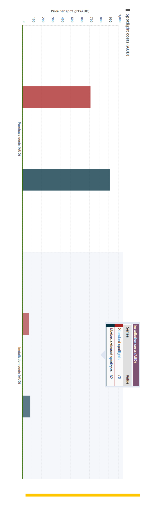 be great if you could support by responding to some of their